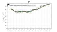 Weighted Average Number Of Shares Outstanding Basic