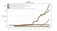 Accumulated Other Comprehensive Income Loss Net Of Tax