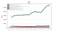 Derivative Assets