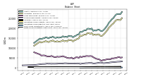 Finite Lived Intangible Assets Net