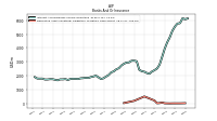 Derivative Asset Collateral Obligation To Return Cash Offset