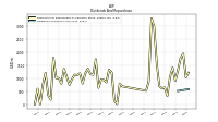 Dividends Common Stock