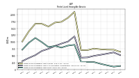 Finite Lived Intangible Assets Net