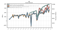 Other Comprehensive Income Loss Net Of Tax