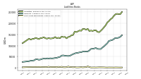 Short Term Borrowings