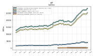 Derivative Liabilities