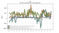 Payments For Repurchase Of Common Stock