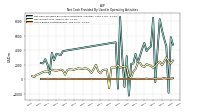 Share Based Compensation