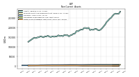 Finite Lived Intangible Assets Net