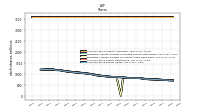 Common Stock Shares Issued