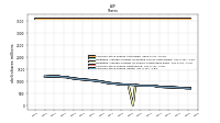 Treasury Stock Shares