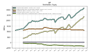 Accumulated Other Comprehensive Income Loss Net Of Tax