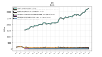 Derivative Assets