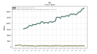 Cash And Cash Equivalents At Carrying Value