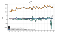 Allocated Share Based Compensation Expense