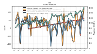 Other Comprehensive Income Loss Net Of Tax