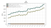 Derivative Liabilities