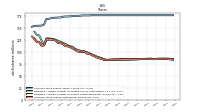 Weighted Average Number Of Shares Outstanding Basic