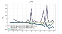 Net Income Loss