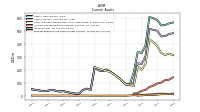 Prepaid Expense And Other Assets Current