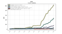 Taxes Payable Current