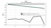 Finite Lived Intangible Assets Accumulated Amortization