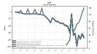 Income Loss From Continuing Operations 
Before Income Taxes Extraordinary Items Noncontrolling Interest