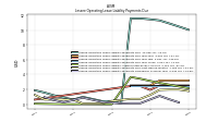 Lessee Operating Lease Liability Payments Remainder Of Fiscal Year