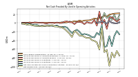 Net Income Loss