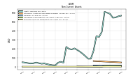 Other Assets Noncurrent