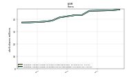 Weighted Average Number Of Diluted Shares Outstanding