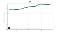 Weighted Average Number Of Share Outstanding Basic And Diluted