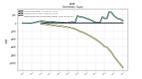 Retained Earnings Accumulated Deficit