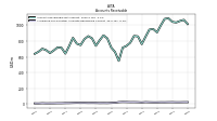 Allowance For Doubtful Accounts Receivable Current