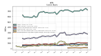 Prepaid Expense And Other Assets Current