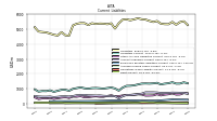 Debt Current