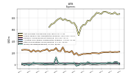 Other Nonoperating Income Expense