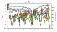 Net Income Loss