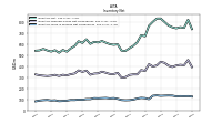 Inventory Work In Process Net Of Reserves