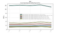 Lessee Operating Lease Liability Undiscounted Excess Amount