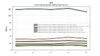 Lessee Operating Lease Liability Payments Due Year Four