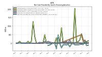 Net Cash Provided By Used In Financing Activities