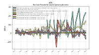 Increase Decrease In Inventories