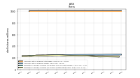 Weighted Average Number Of Shares Outstanding Basic
