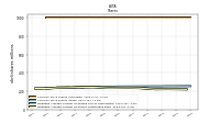 Common Stock Shares Issued