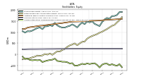 Accumulated Other Comprehensive Income Loss Net Of Tax