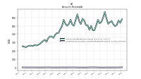 Allowance For Doubtful Accounts Receivable Current