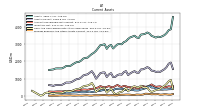 Prepaid Expense And Other Assets Current