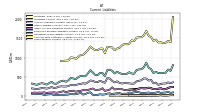 Contract With Customer Liability Current