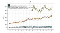 Other Nonoperating Income Expense